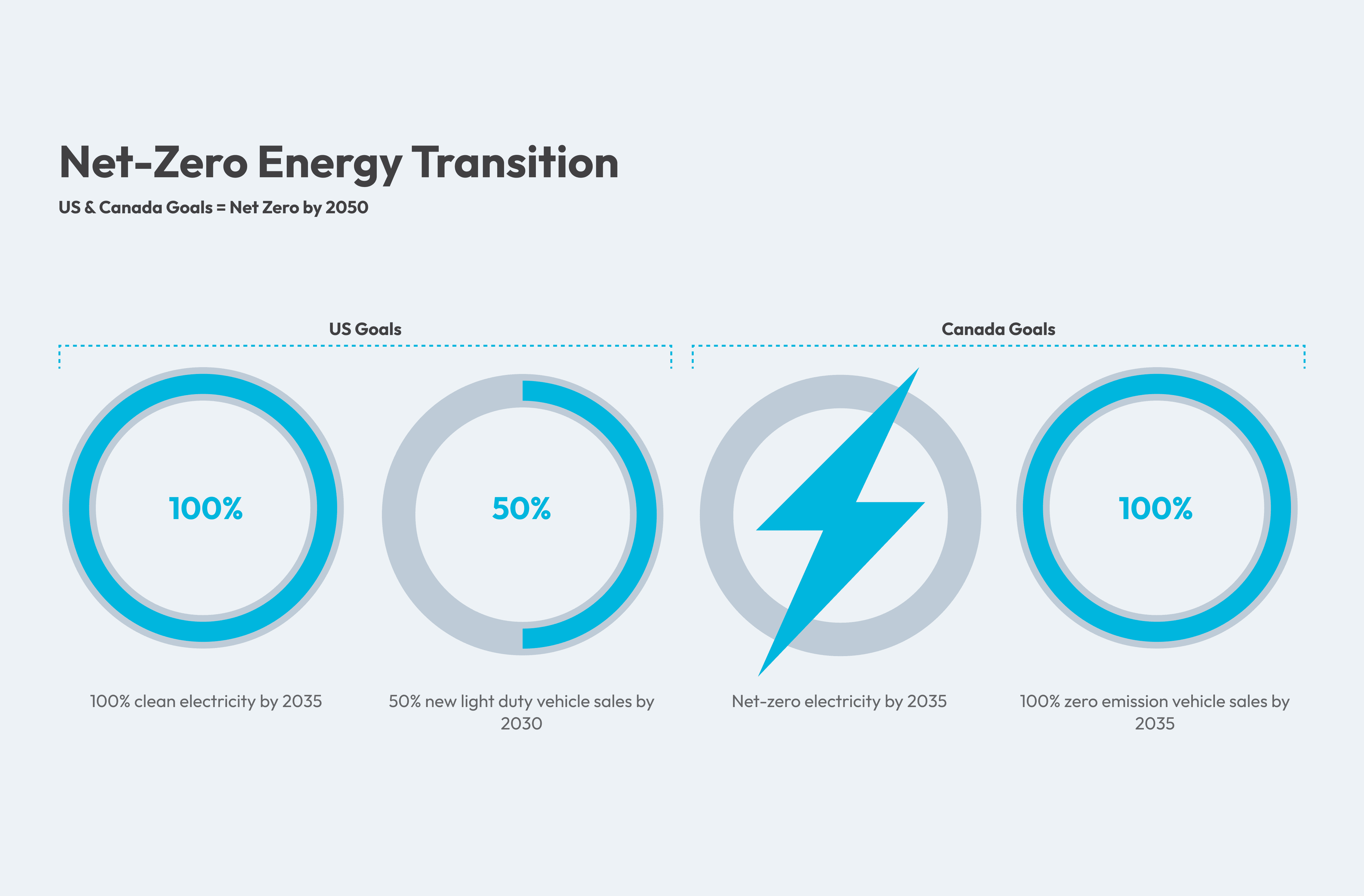 Net-Zero Energy Transition