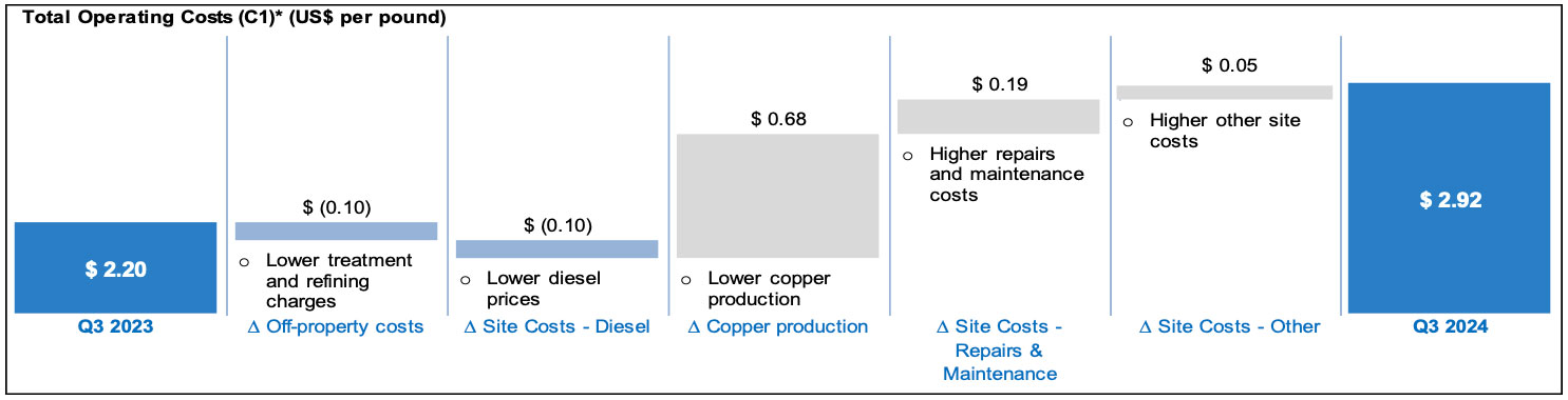 Total Operating Costs Image